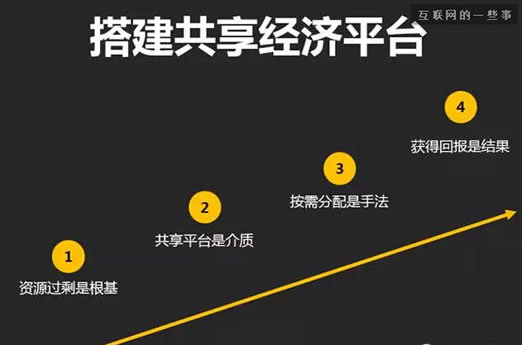 探索共享經(jīng)濟 理解與實踐共享經(jīng)濟模式