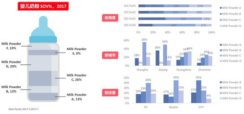 AdMaster SSP助您制霸數(shù)字營(yíng)銷新紀(jì)元，比消費(fèi)者更懂TA